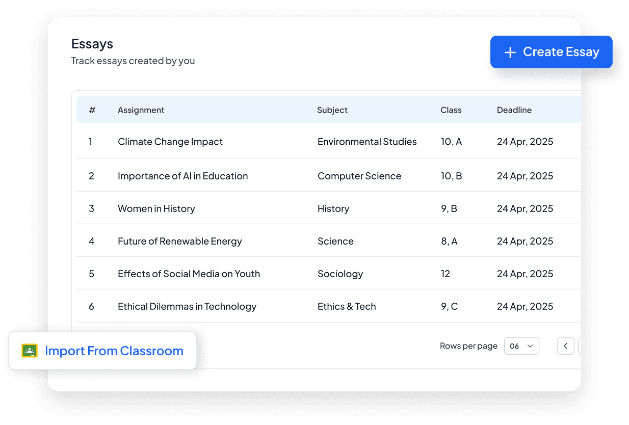 AI-powered essay grading interface